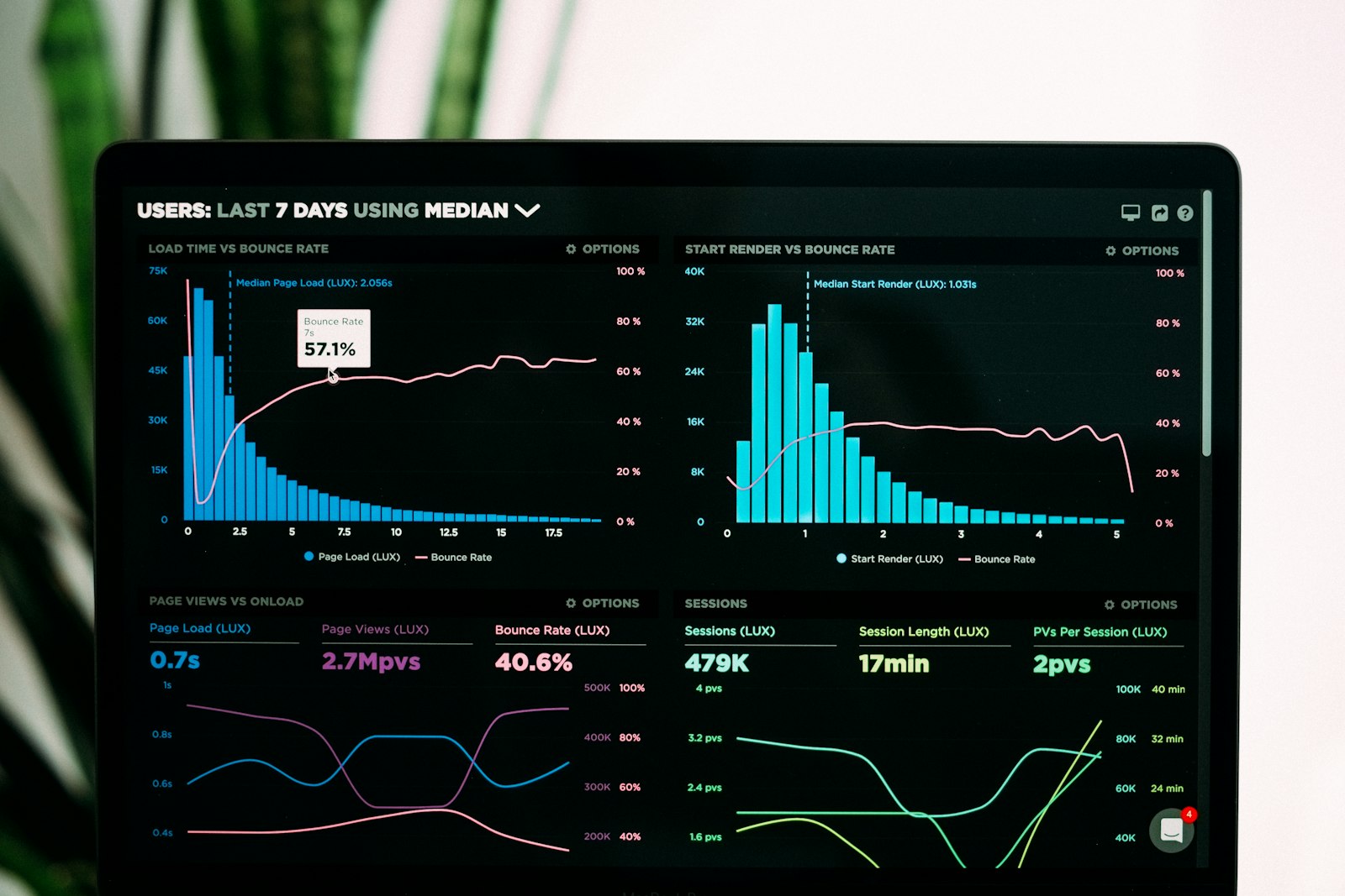 analytics charts on a laptop